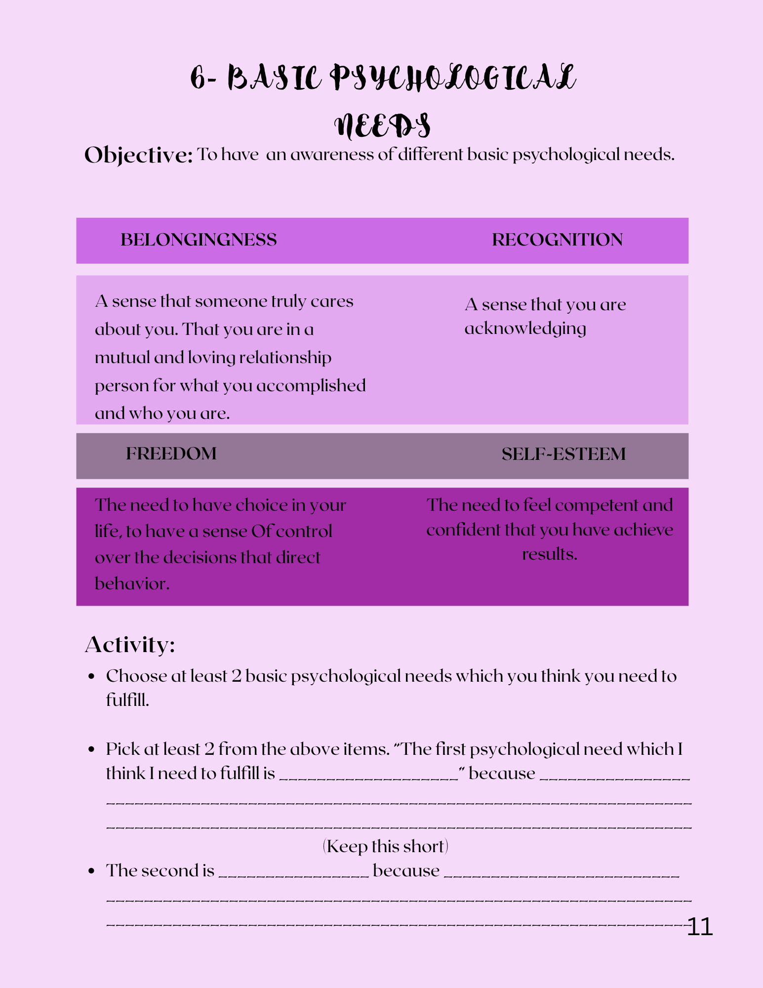 Understanding The Self