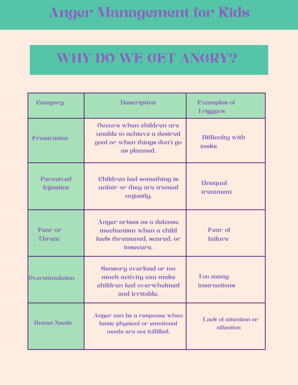 Anger Management for Kids