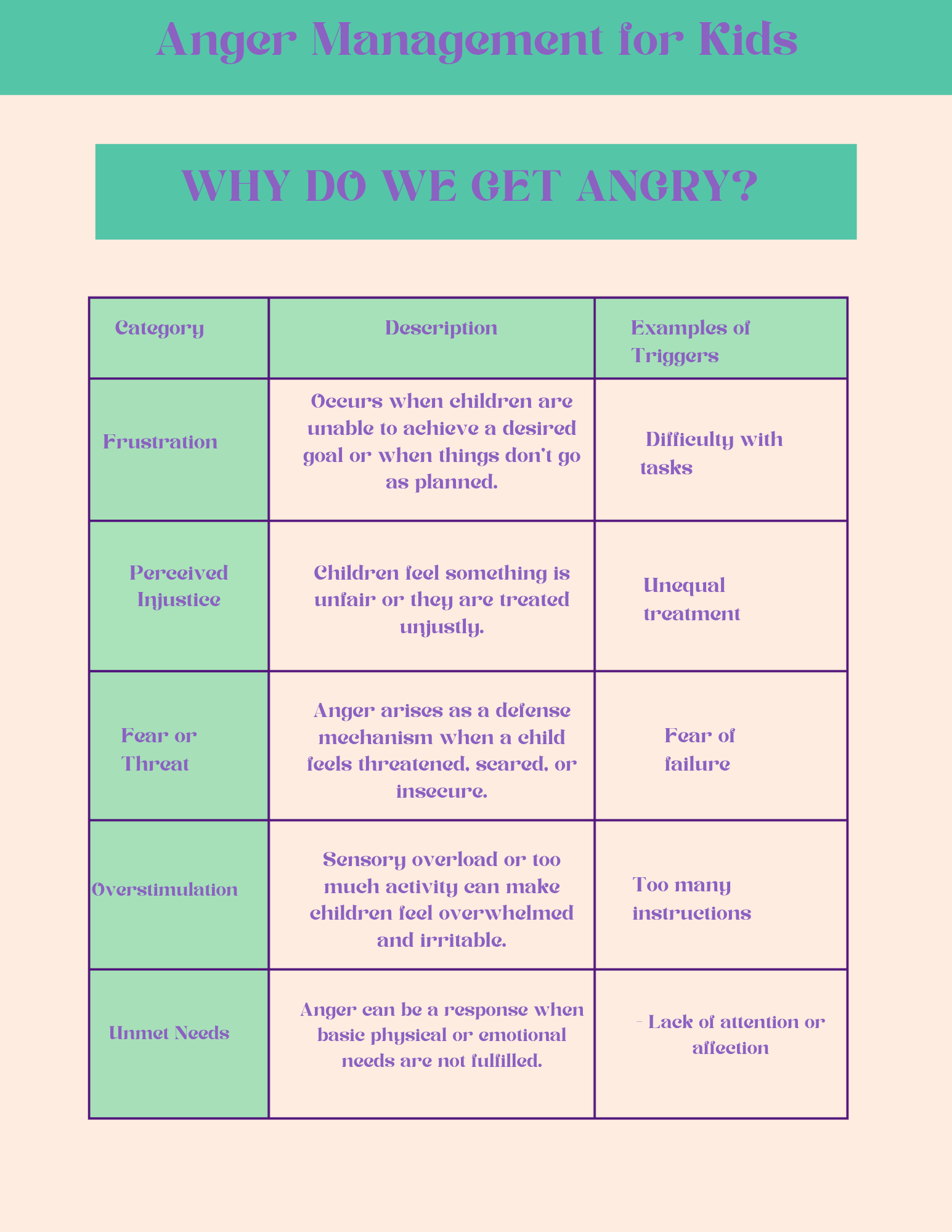Anger Management for Kids